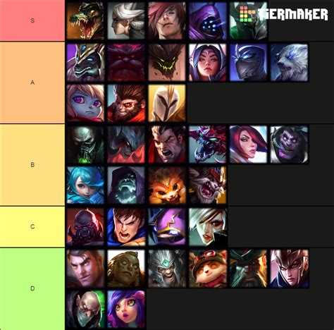 league of legends top lane tier list.